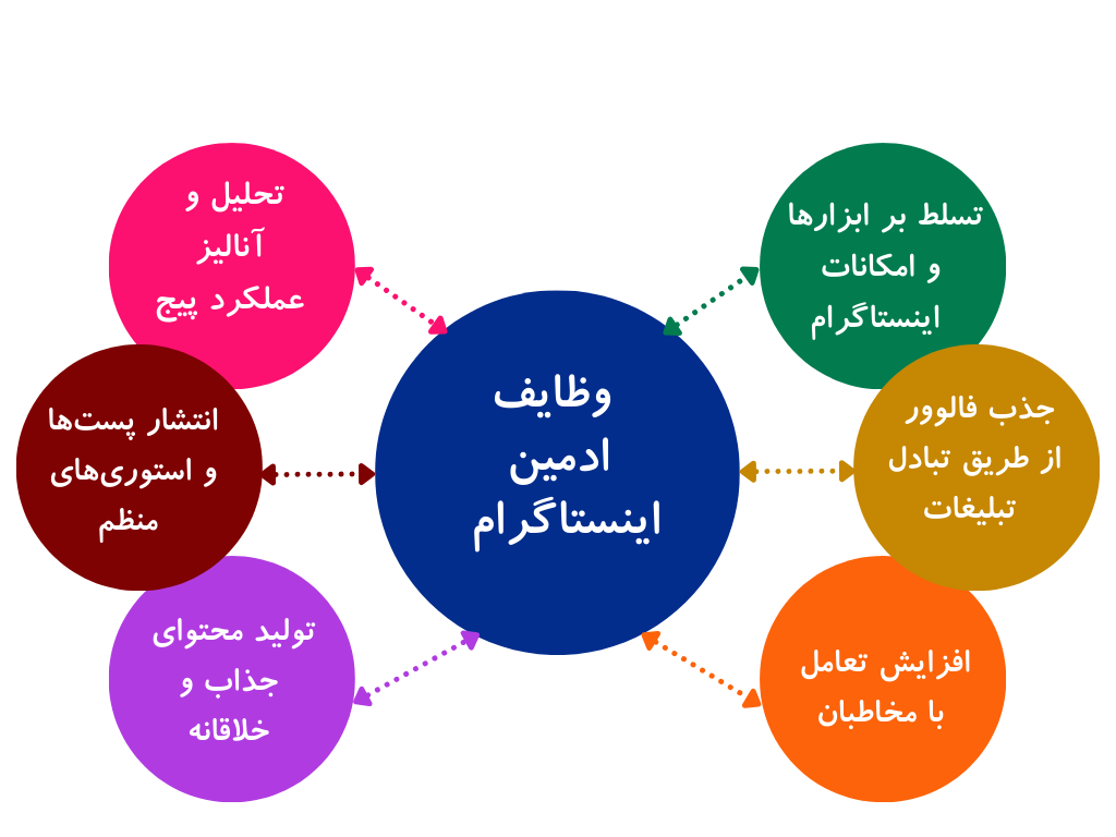 وضایف ادمین اینستاگرام 