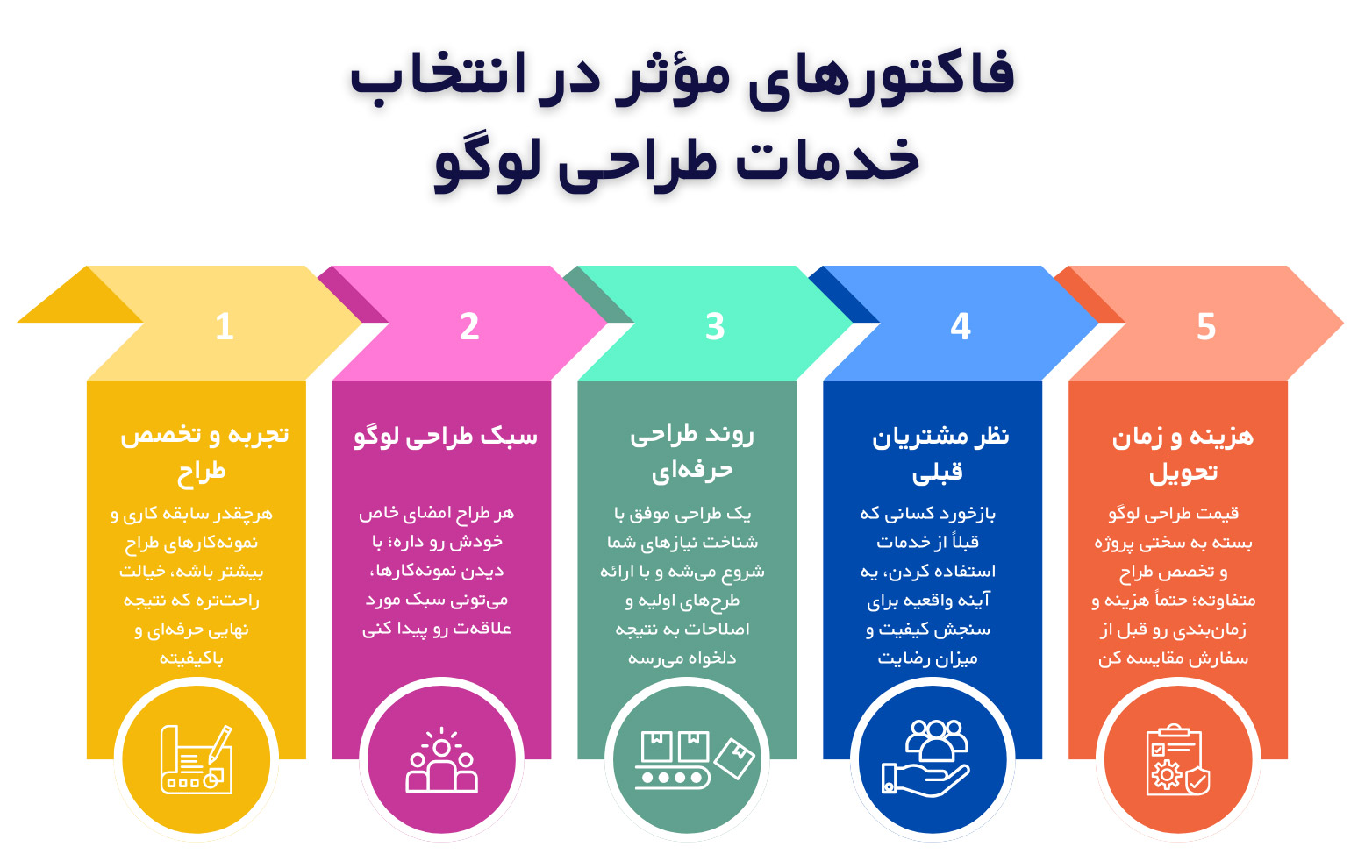 فاکتور های موثر در انتخاب خدمات طراحی لگو